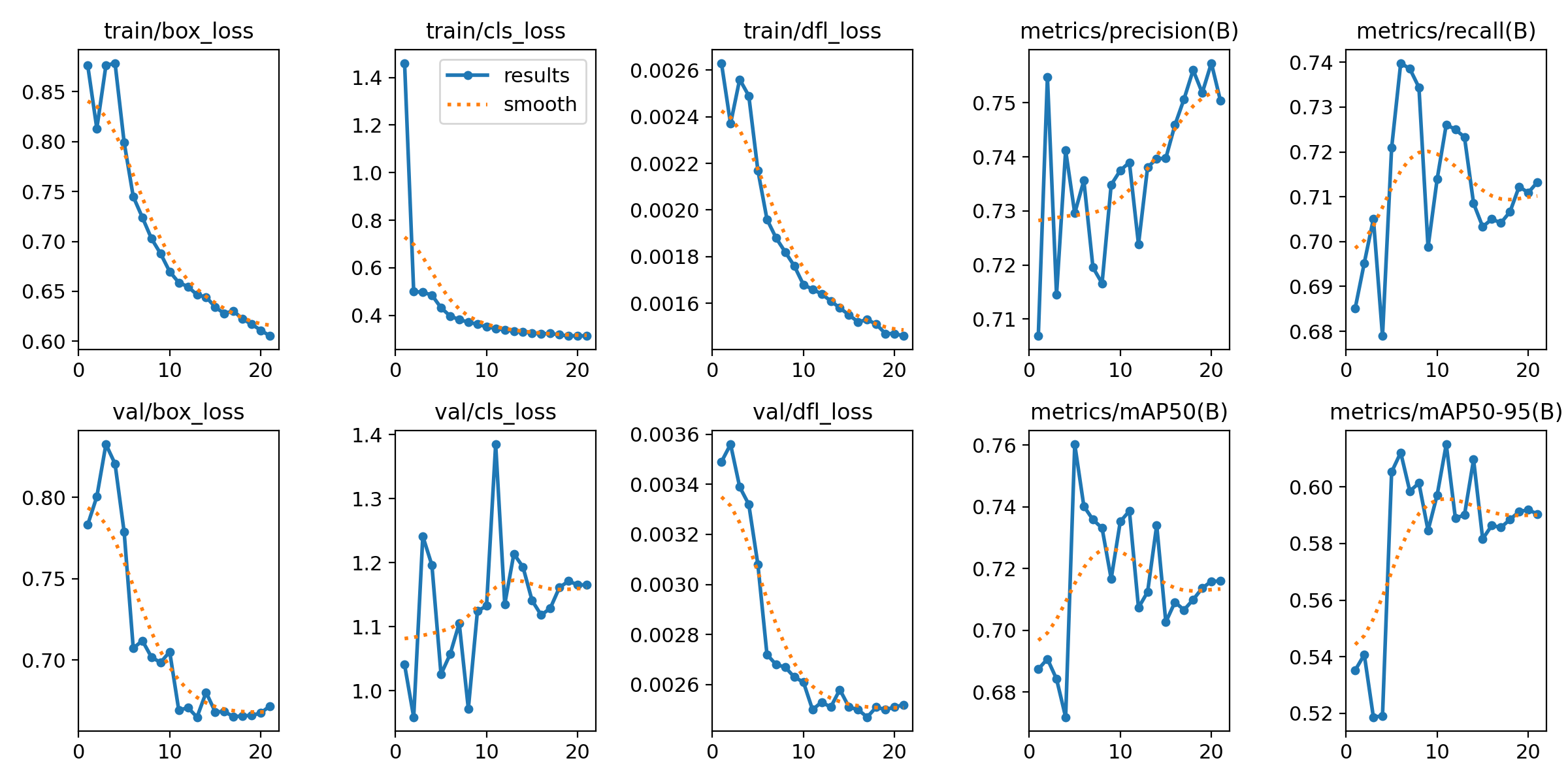 YOLO26 Training Results